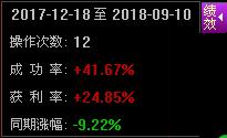 钱龙多空指标