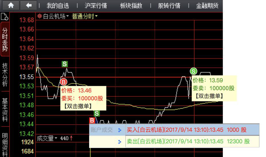 钱龙专家交易系统