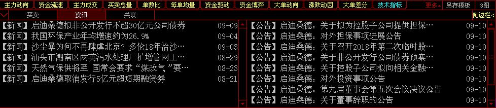 个股资讯联动