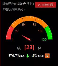侧边栏“财务智能诊断”