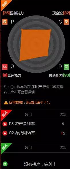 侧边栏“财务智能诊断”