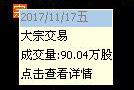 K线图信息标记
