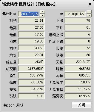 个股区间分析