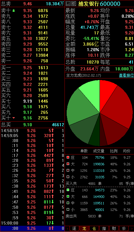 主力龙虎榜
