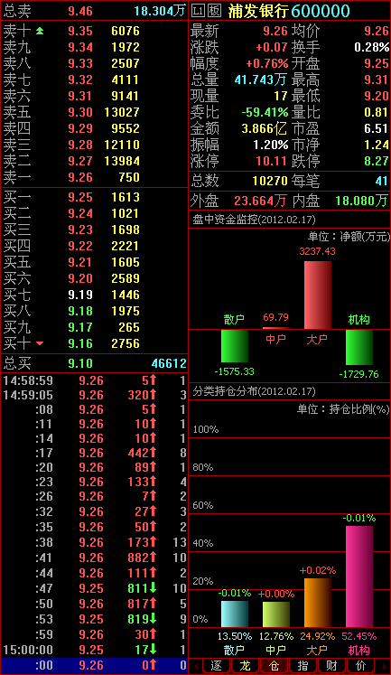分类持仓图