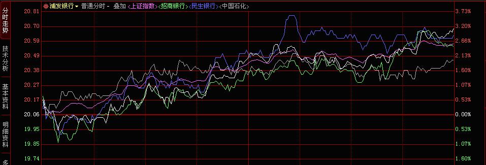 商品叠加