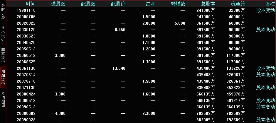 权息资料1