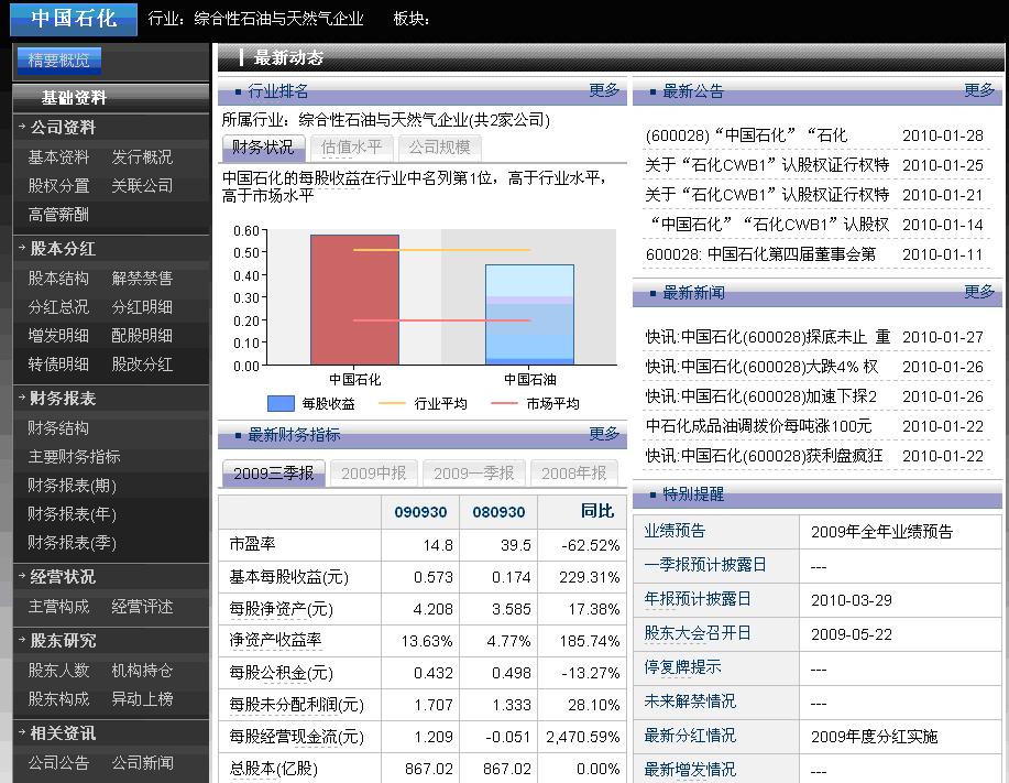 背景资料F10