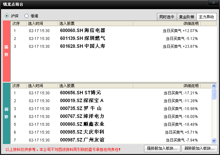 钱龙股票池