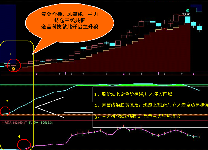 黄金阶梯