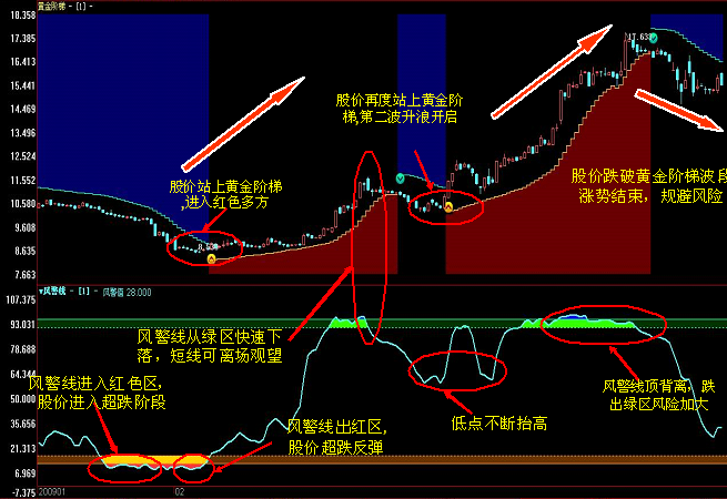 黄金阶梯